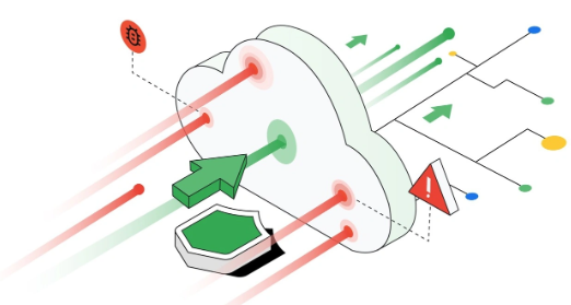 峰值每秒 3.98 亿次请求，谷歌今年 8 月击退更大规模 DDoS 攻击