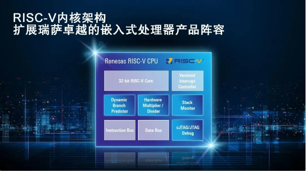 瑞萨推出代 32 位 RISC-V CPU 内核，性能接近 ARM Cortex-M3