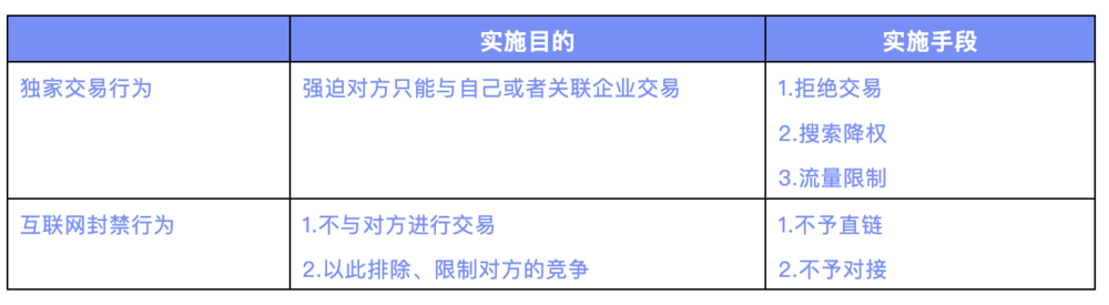 互联网封禁，反垄断监管的下一个重点？