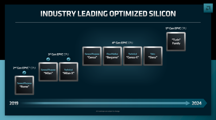 AMD EPYC 处理器份额超过 Opteron，达成新的服务器市场里程碑