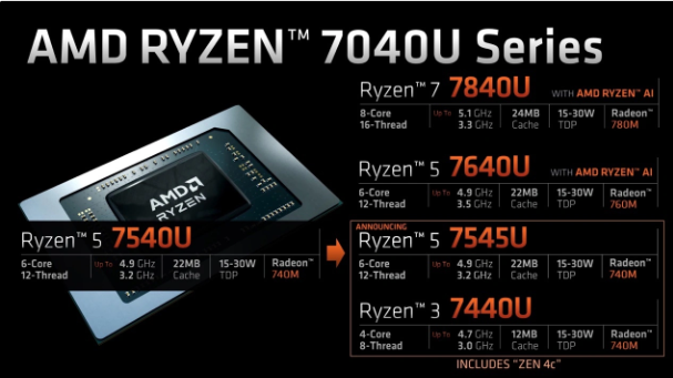 AMD 推出用于笔记本的新款锐龙 5、锐龙 3 处理器，采用 Zen 4C 架构